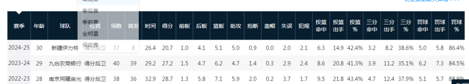 世界杯官方直播app官网下载官方正版-战广东曾轰60+12+10三分！皮特森自宣加盟福建男篮 将重返CBA